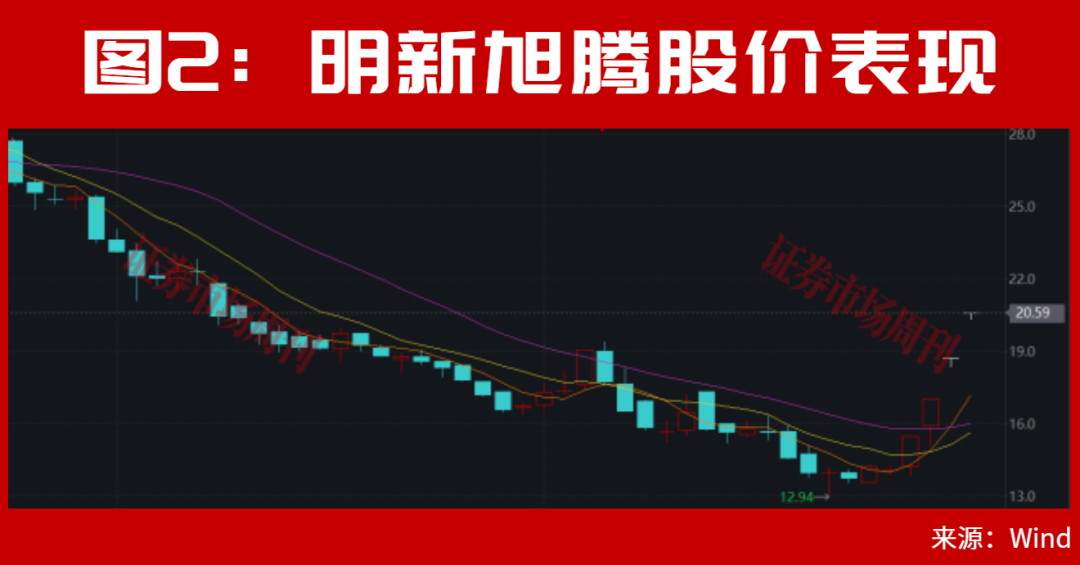 A股，离筹码出清已经不远了！大反转会一触即发？