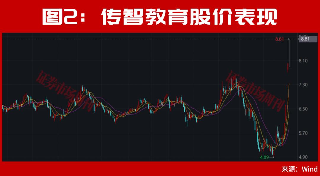 十亿牛散赵建平出手，A股百股涨停透露重要信号！下周继续数涨停板？