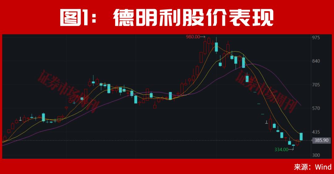 十亿牛散赵建平出手，A股百股涨停透露重要信号！下周继续数涨停板？