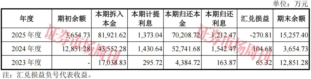 借力长鑫科技、美光等存储龙头 存储“小巨人”冲刺上市