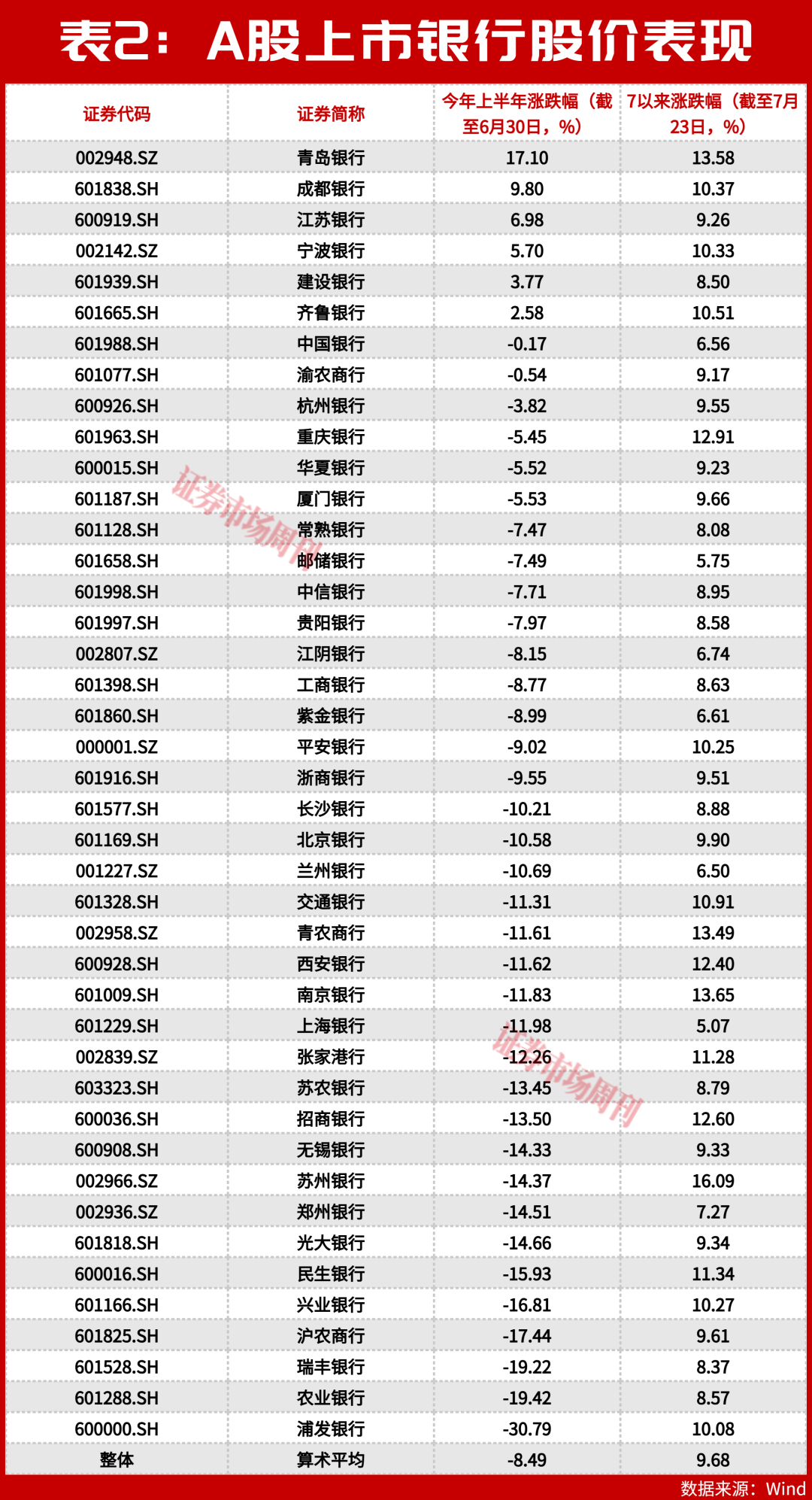 资金“高低切换”:险资、公募与国家队为何集体抢筹银行股?