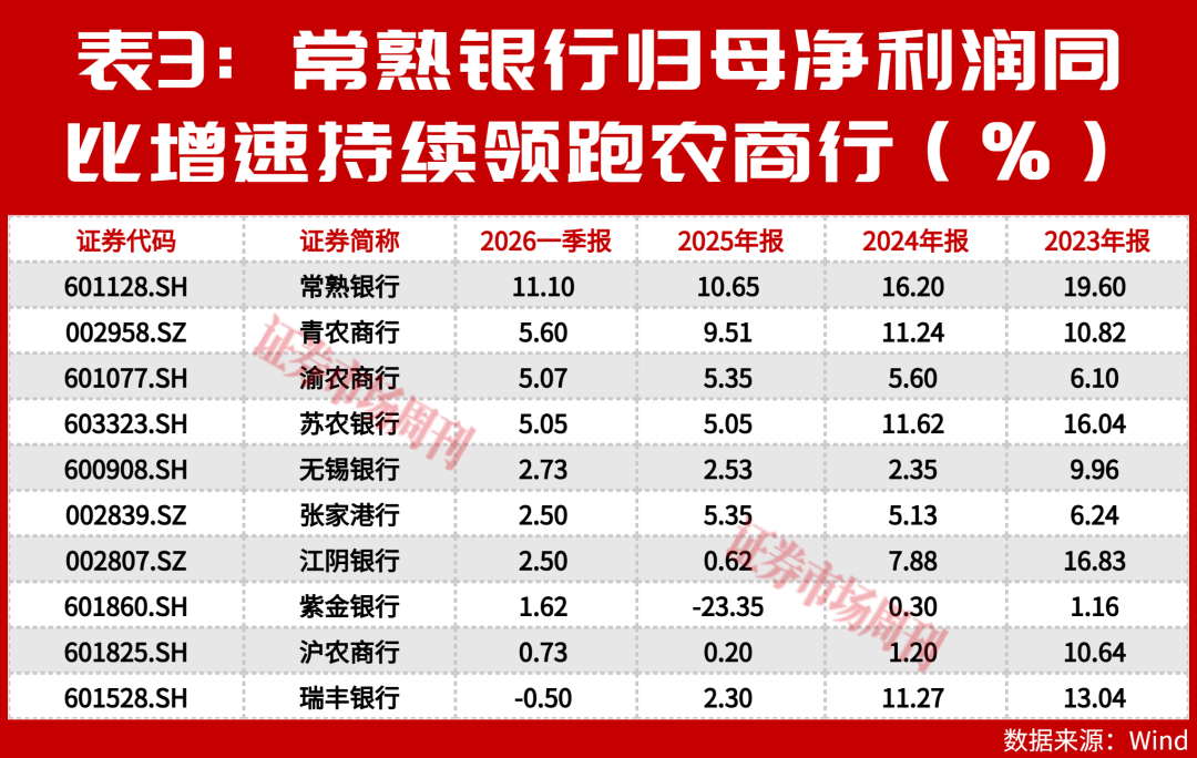 资金“高低切换”:险资、公募与国家队为何集体抢筹银行股?
