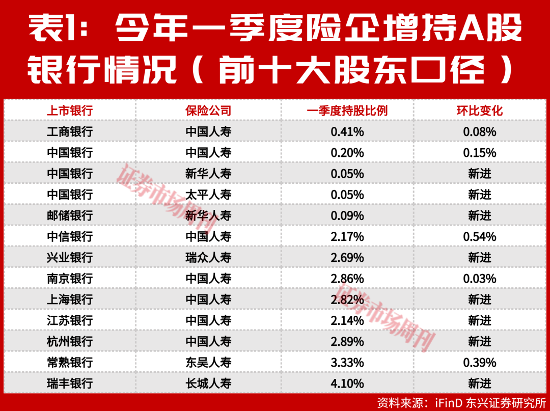 资金“高低切换”:险资、公募与国家队为何集体抢筹银行股?