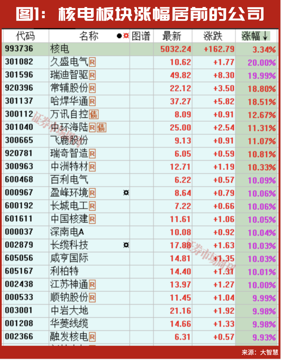 A股8月能否迎来修复行情?
