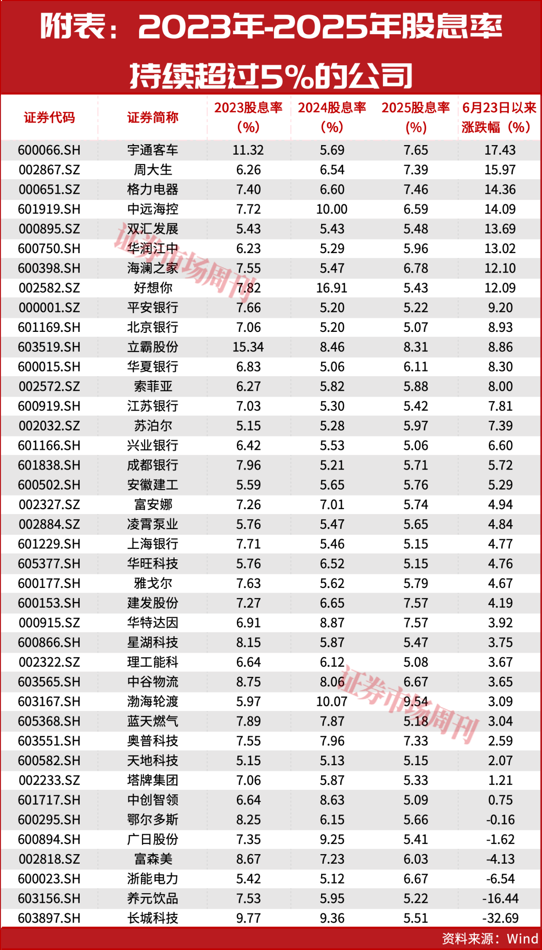 A股8月能否迎来修复行情?
