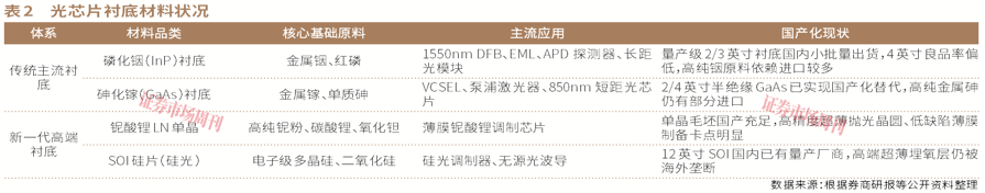 光芯片股再起波澜,磷化铟材料受资金追捧