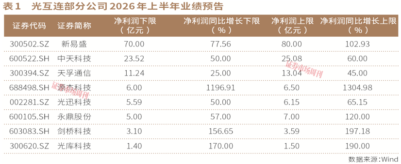 光芯片股再起波澜,磷化铟材料受资金追捧