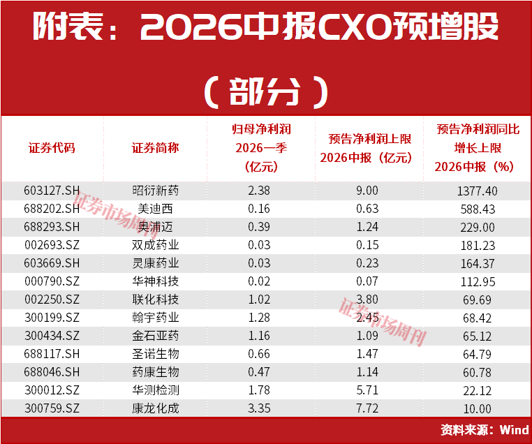 A股，最新利好来了！8月新一轮大级别行情将会重启？