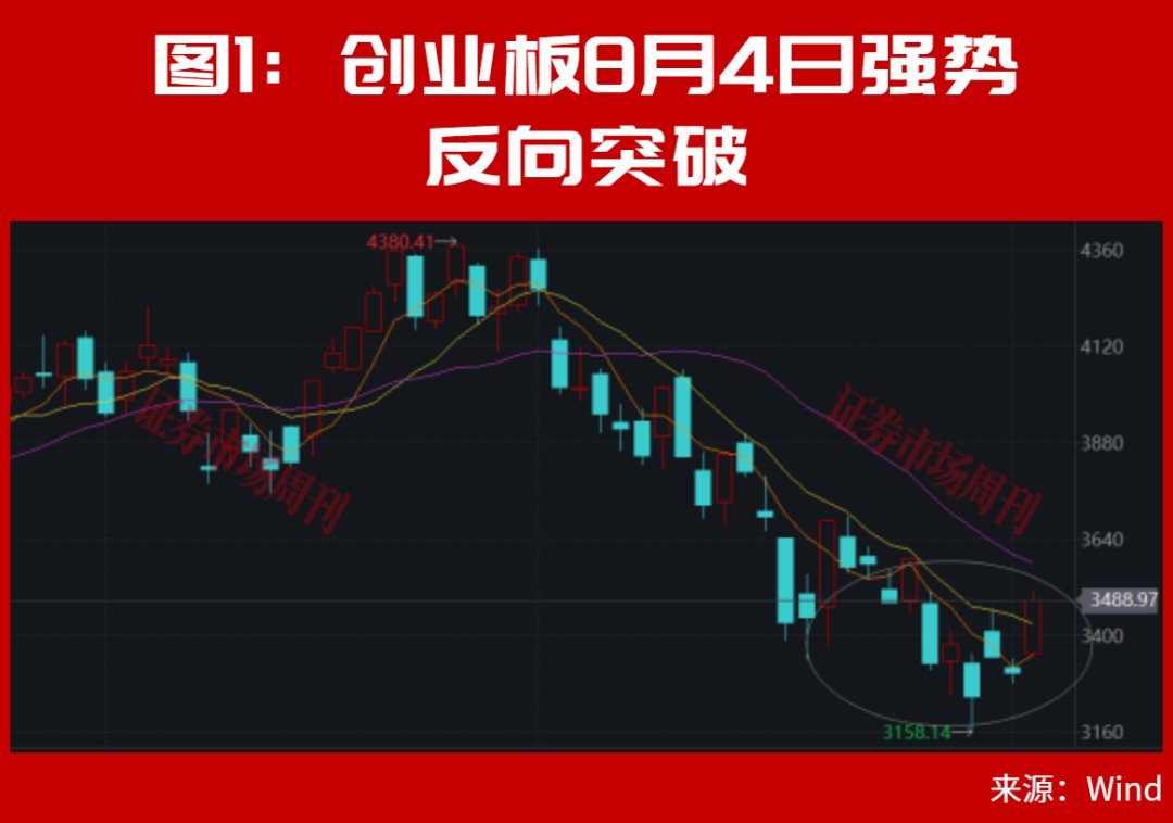A股，最新利好来了！8月新一轮大级别行情将会重启？