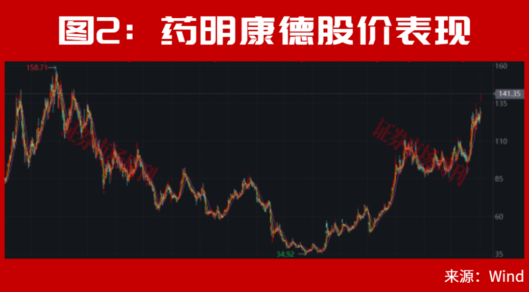 A股，最新利好来了！8月新一轮大级别行情将会重启？