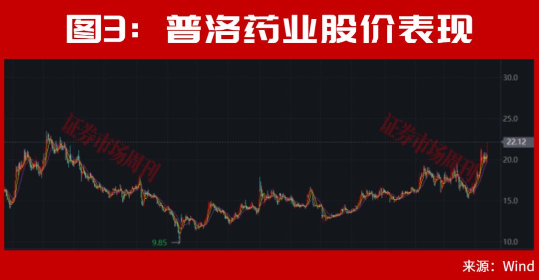 A股，最新利好来了！8月新一轮大级别行情将会重启？