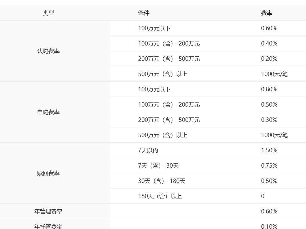 攻守有道,中银淳益力争持续提升持有体验