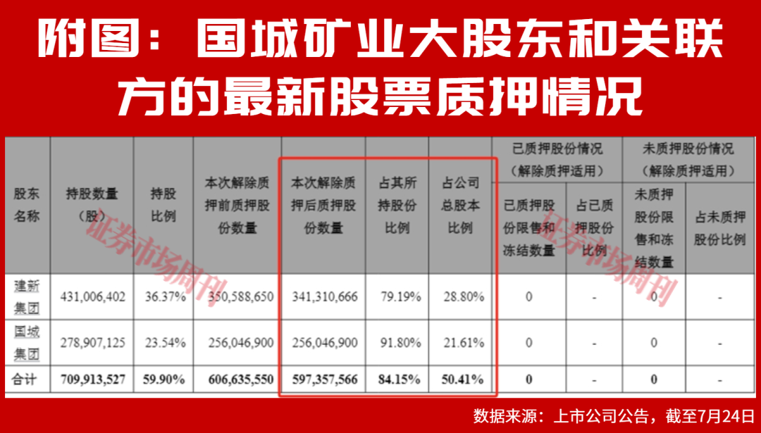 净利最高预增49倍!有色龙头业绩增幅较大,券商看好3个细分赛道