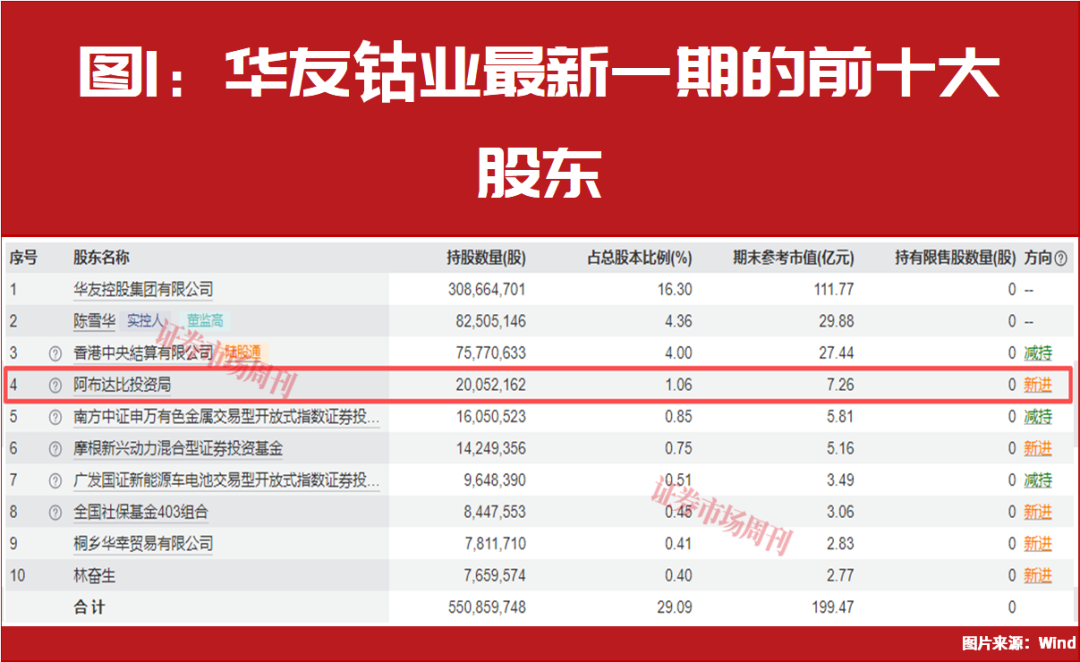 “中东资金”悄悄加仓！还是这两大主线