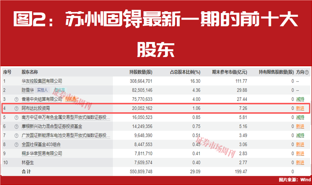 “中东资金”悄悄加仓！还是这两大主线