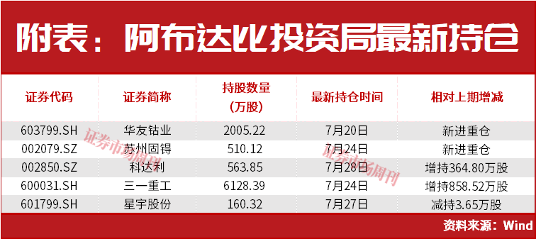 “中东资金”悄悄加仓！还是这两大主线