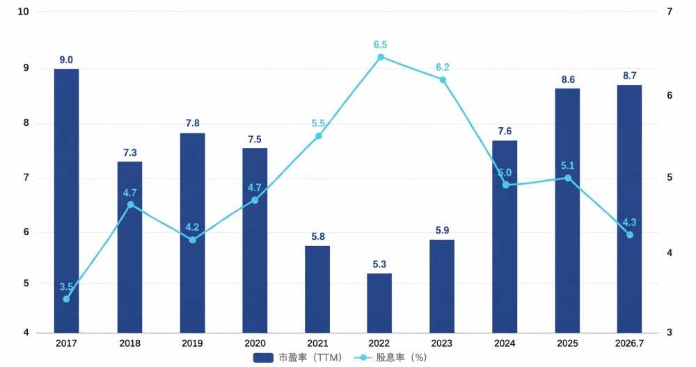 红利ETF年内“吸金”超200亿元,资金在追逐什么?
