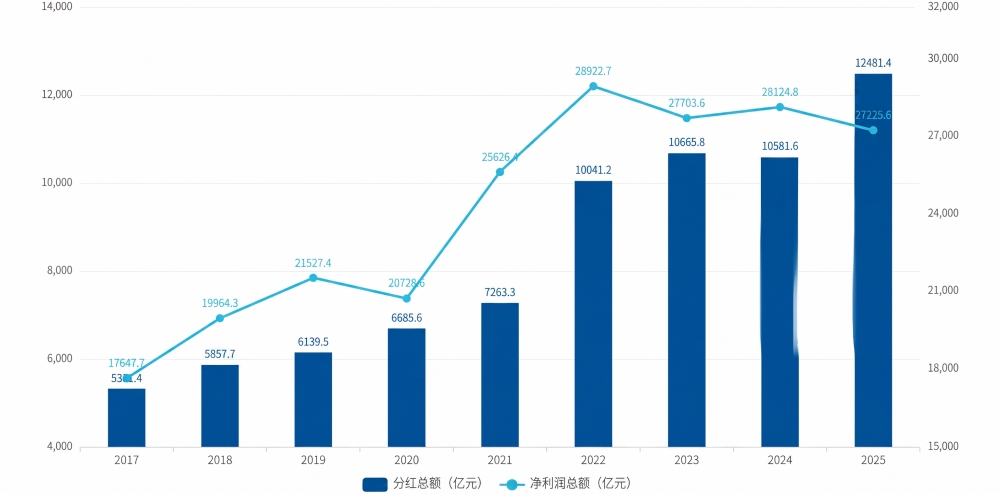 红利ETF年内“吸金”超200亿元,资金在追逐什么?