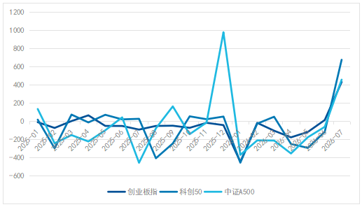 7月的60%与8%：分散投资不是理论，是生存法则