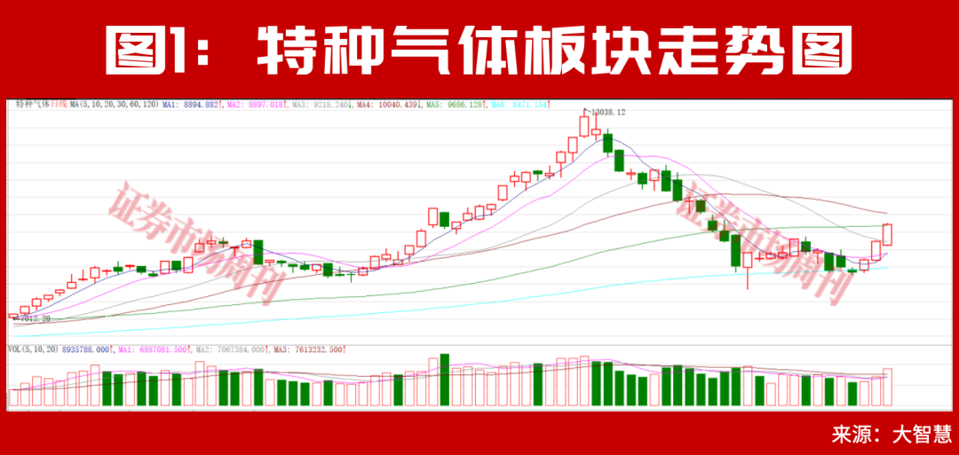利好!国家大基金出手!积极布局A股高景气赛道!