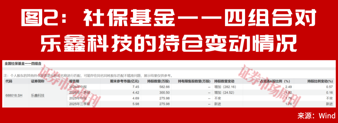 利好!国家大基金出手!积极布局A股高景气赛道!