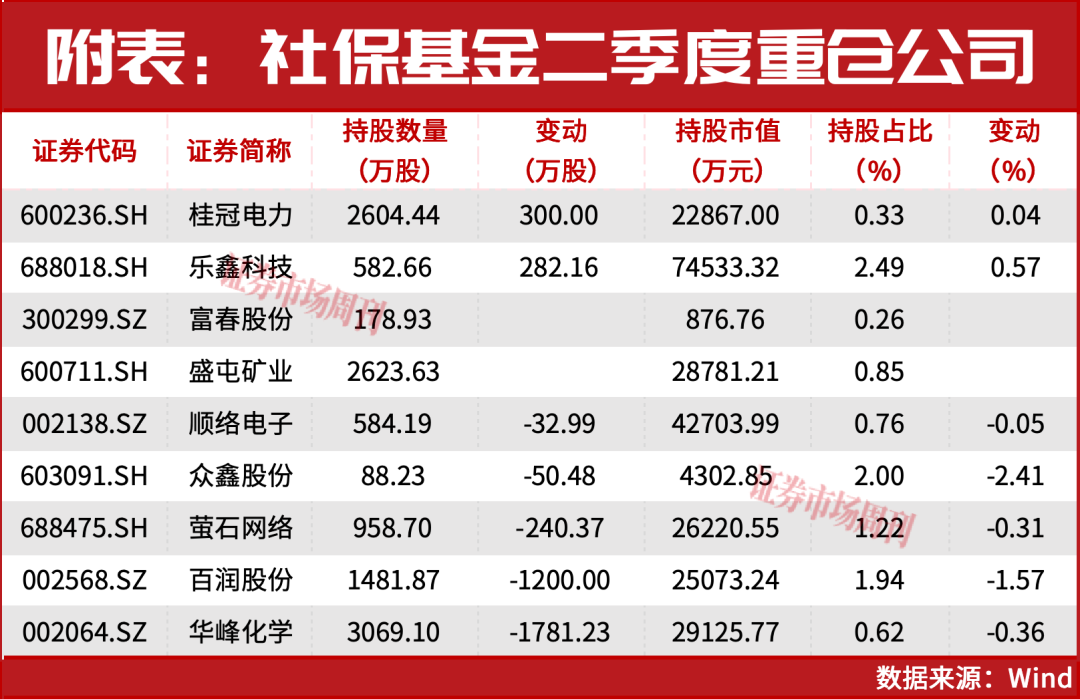 利好!国家大基金出手!积极布局A股高景气赛道!