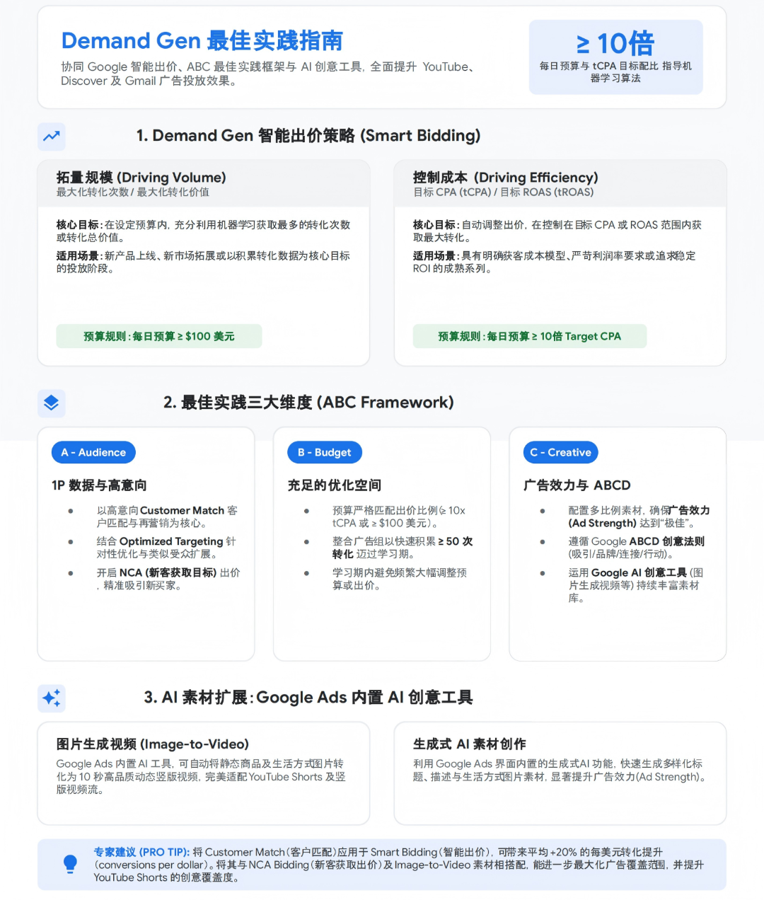 吉宏股份×Google | 智领破局AI共创驱动出海增长新势能