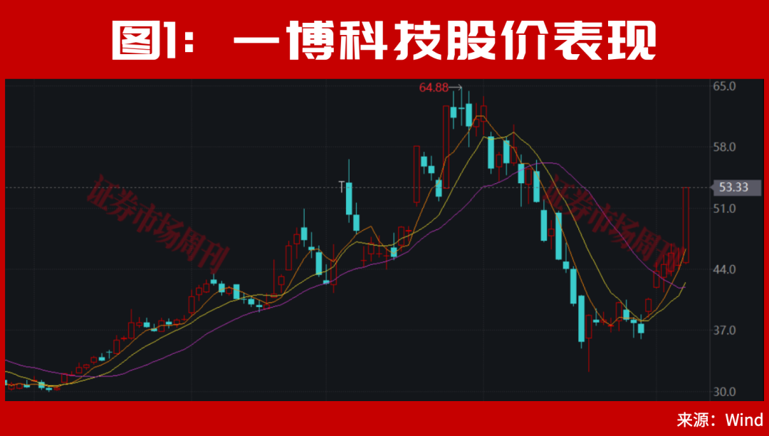 A股，8月新一轮主升要来了吗？葛卫东出手加仓，景旺电子创历史新高！