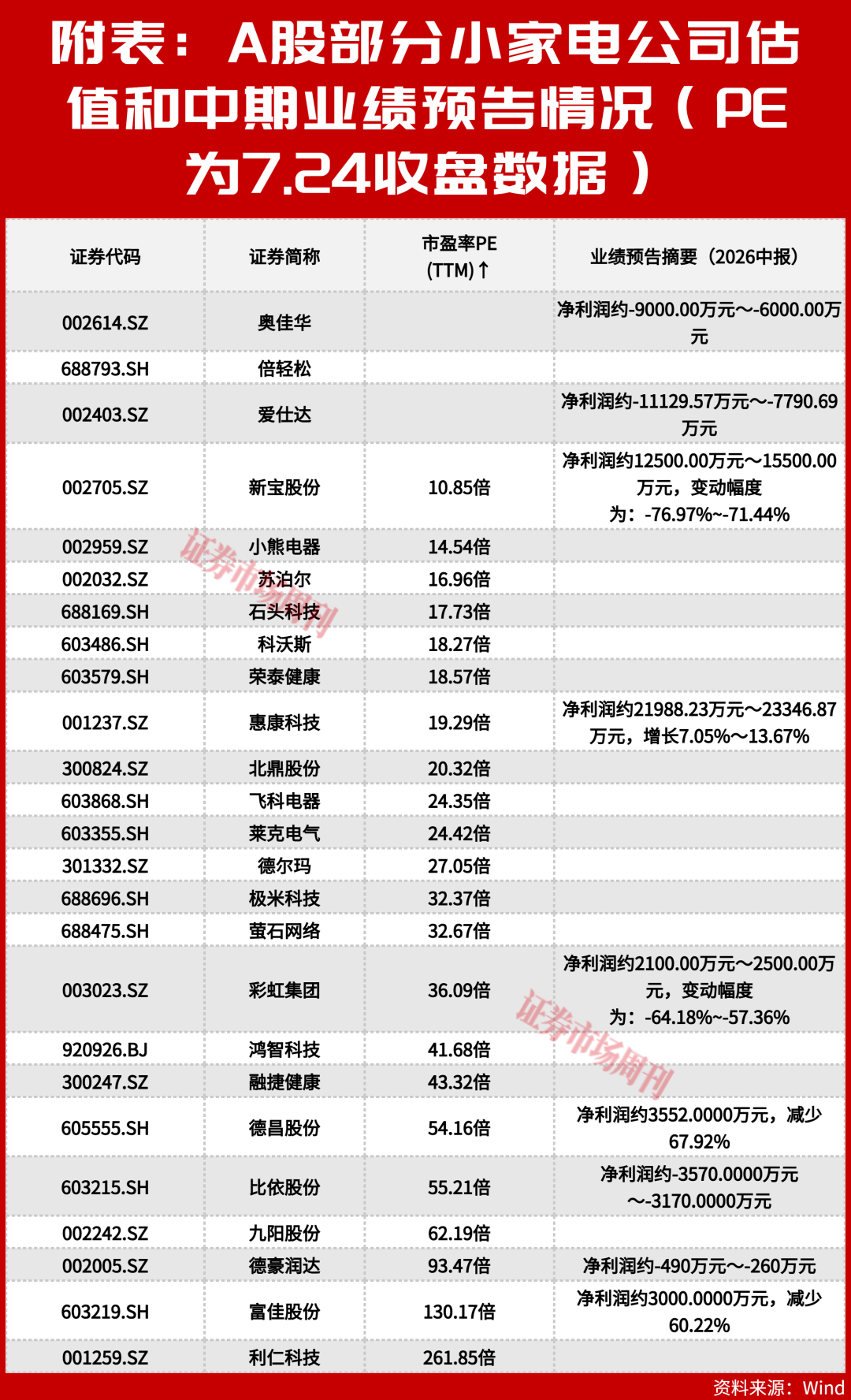 AI 赋能结构升级，小家电迎价值重估窗口