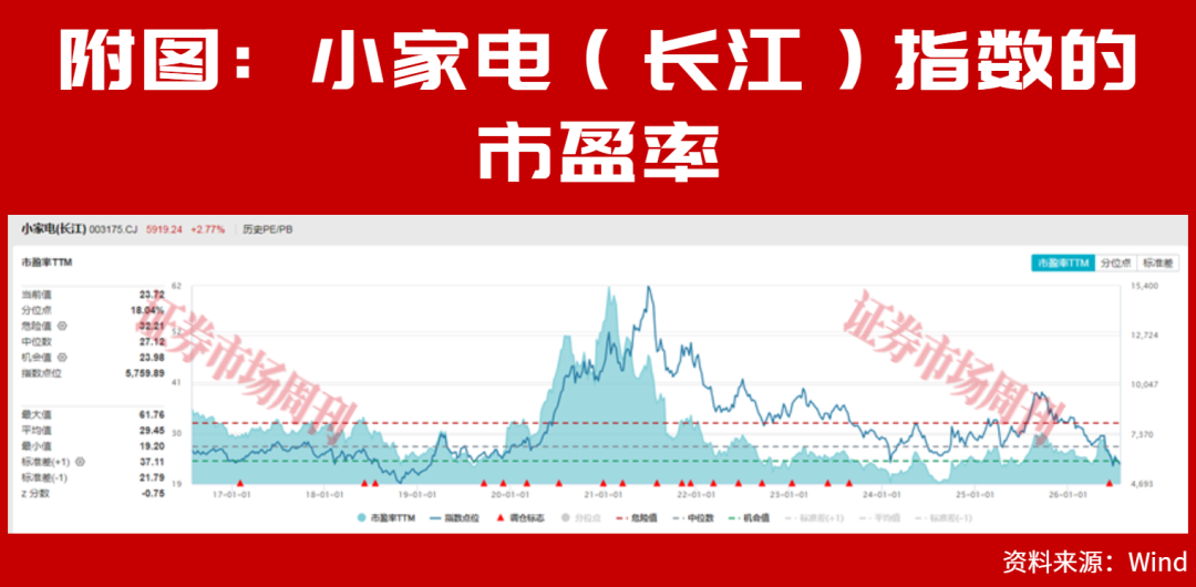 AI 赋能结构升级，小家电迎价值重估窗口