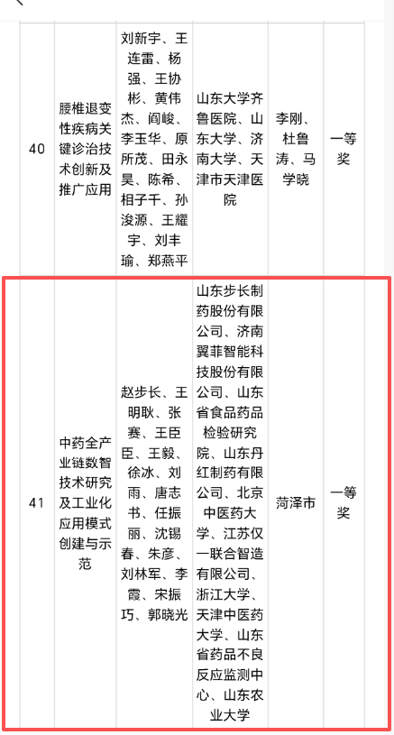步长制药荣获 2025年度山东省科学技术进步一等奖