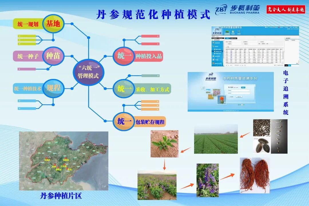步长制药荣获 2025年度山东省科学技术进步一等奖