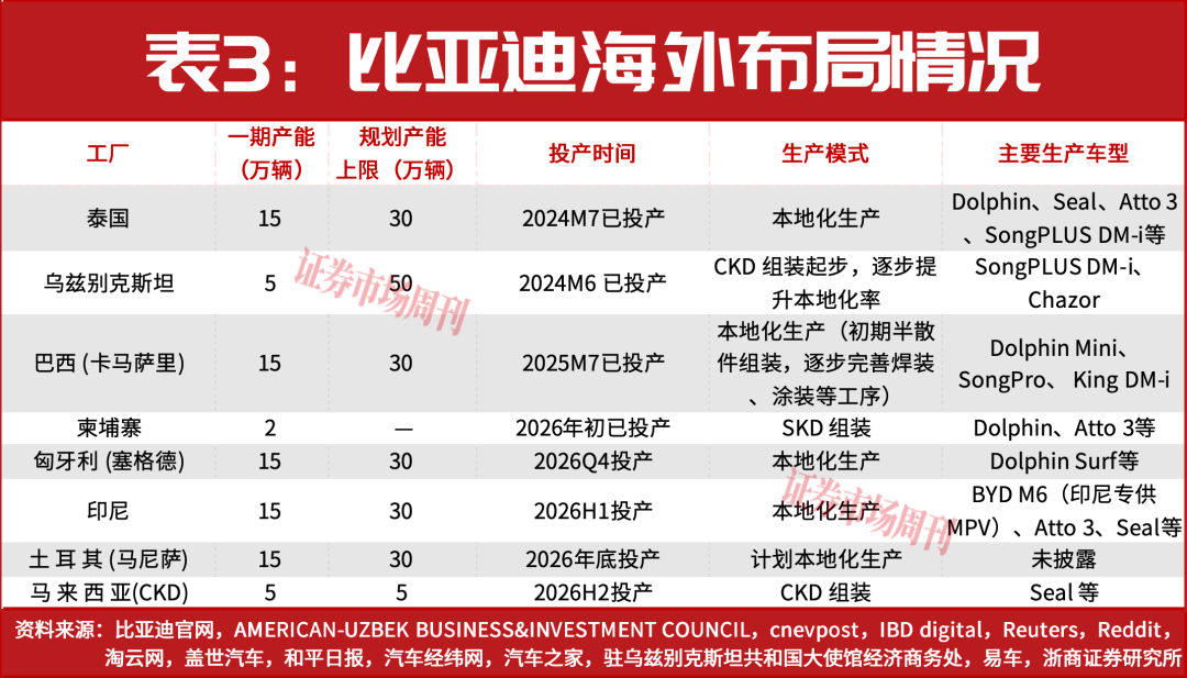 股价上涨，销量增长！新能源整车拐点来了
