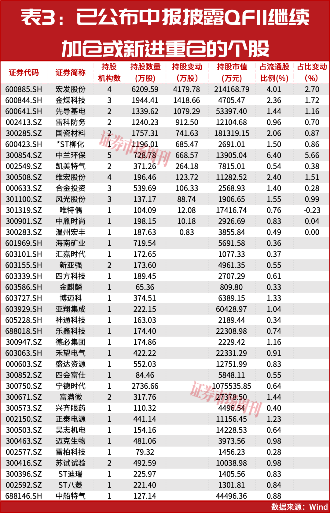 牛散赵建平加仓公司提前曝光！A股市场做多窗口已开启？