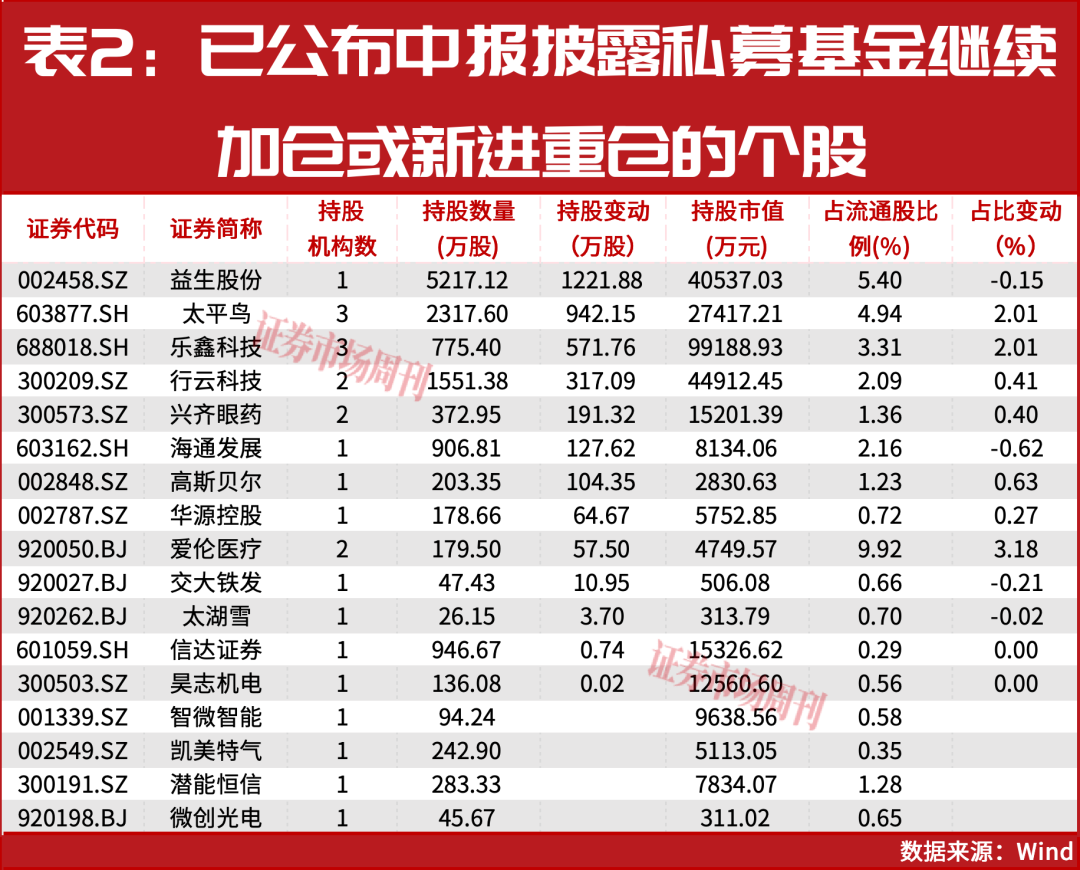 牛散赵建平加仓公司提前曝光！A股市场做多窗口已开启？