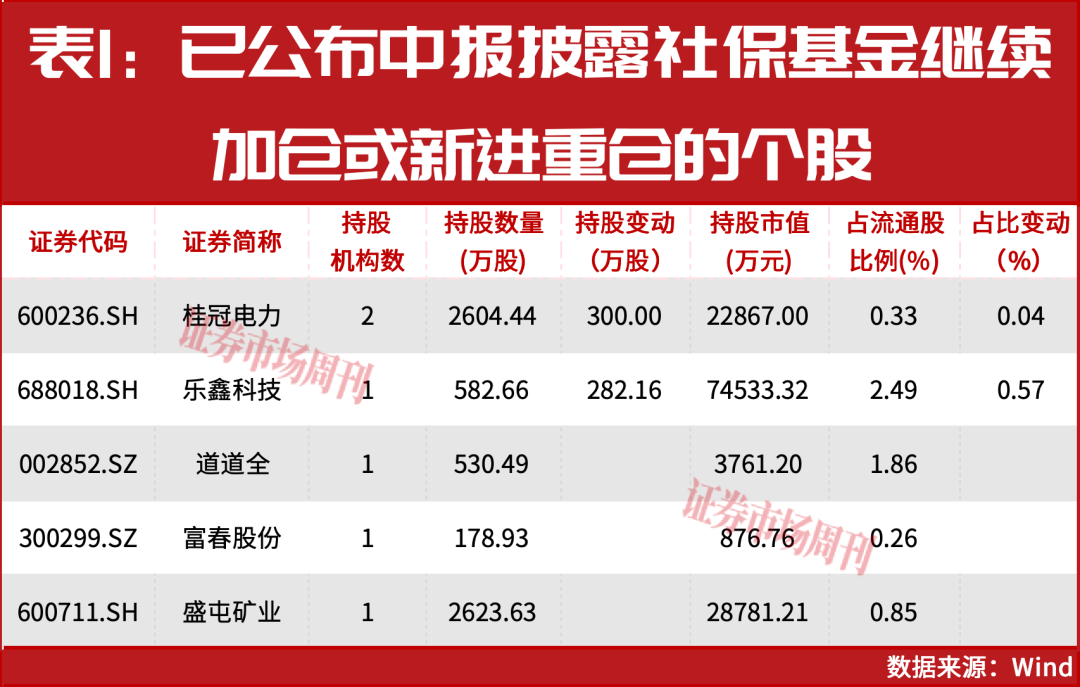 牛散赵建平加仓公司提前曝光！A股市场做多窗口已开启？