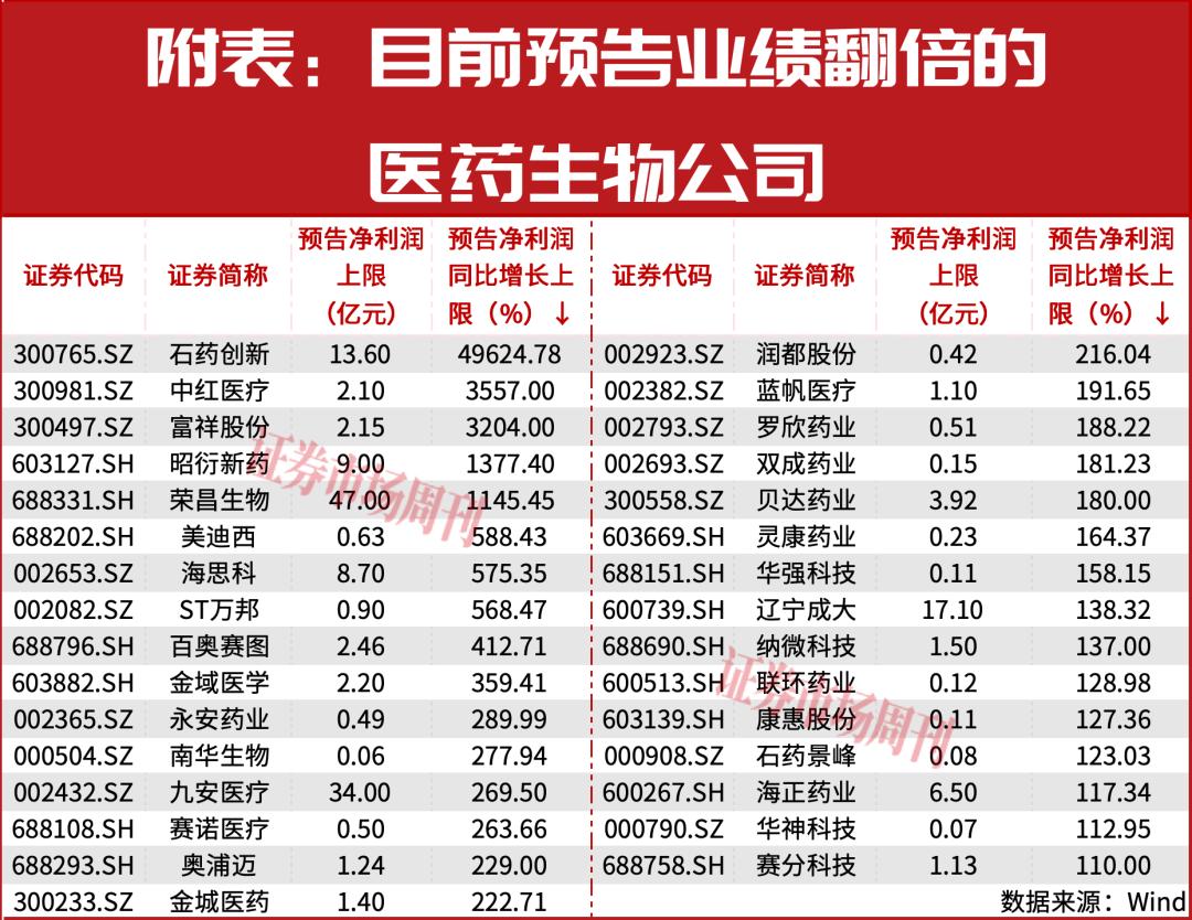 A股，下周将进入新阶段