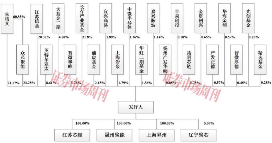 获英特尔投资 江苏半导体设备细分龙头冲刺科创板
