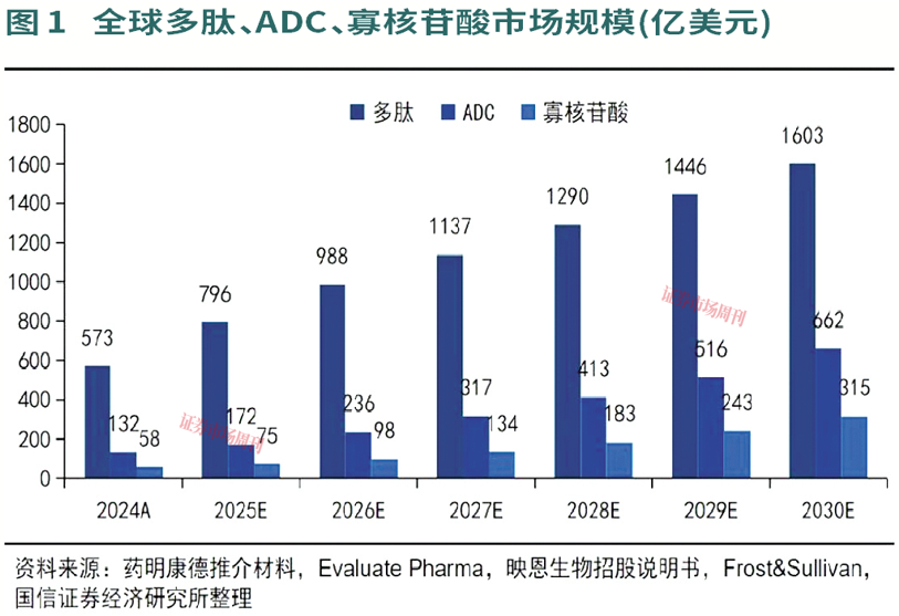 医药投资向制造端扩散，原料药、CDMO等现配置窗口