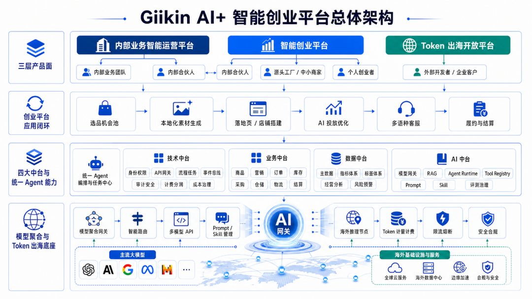 吉宏股份CTO独家揭秘:Giikin AI+如何从内部提效,到AI创业普惠新平台