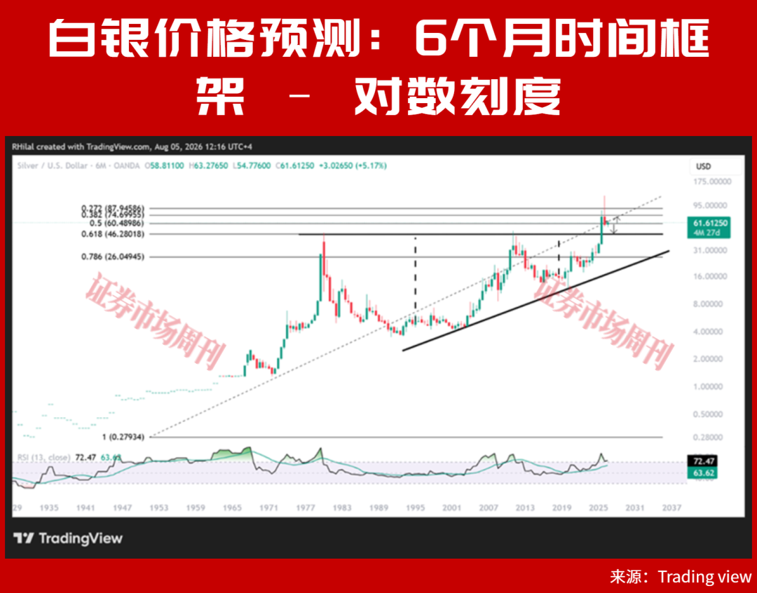 久违的爆发，黄金强势突破4300美元