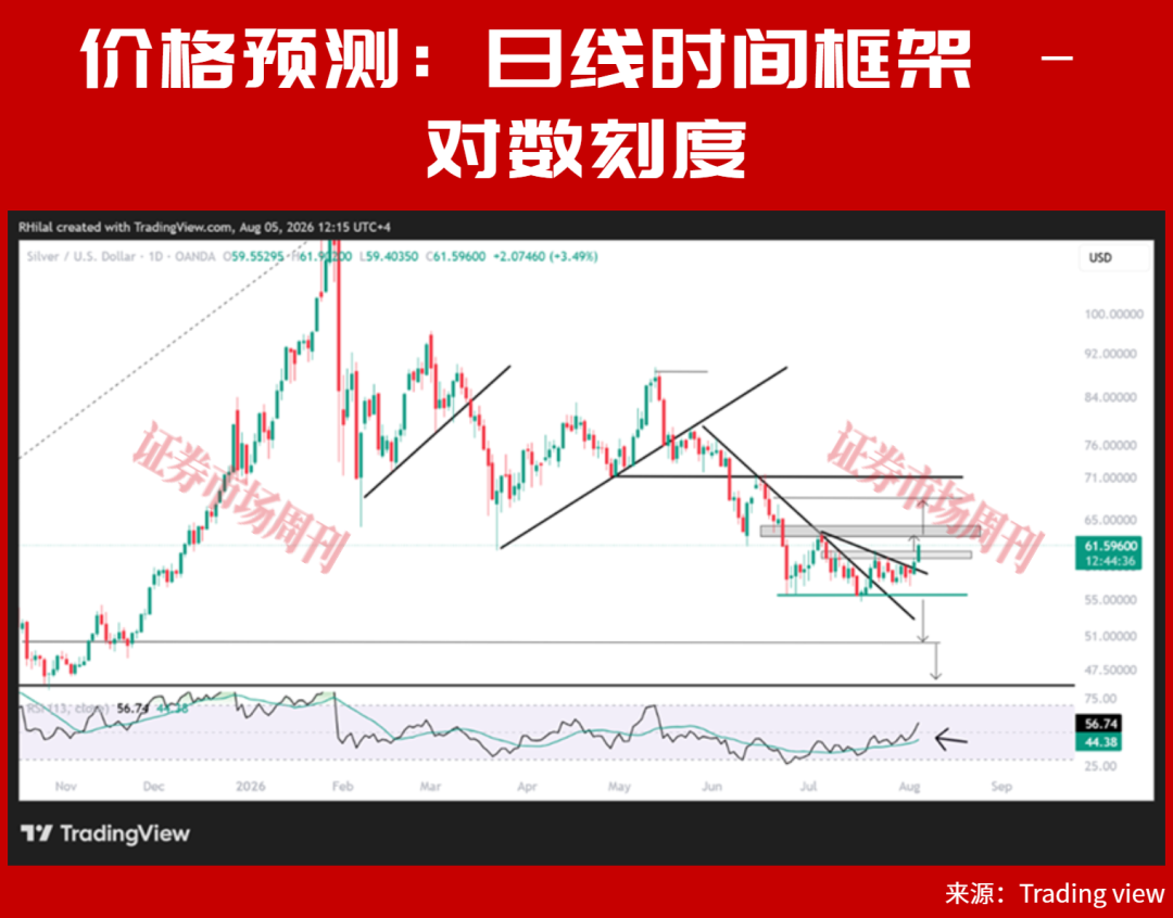 久违的爆发，黄金强势突破4300美元