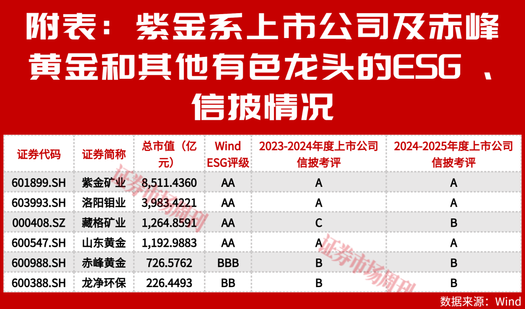 净利同比增68%!这家有色龙头加快并购,业绩连创新高