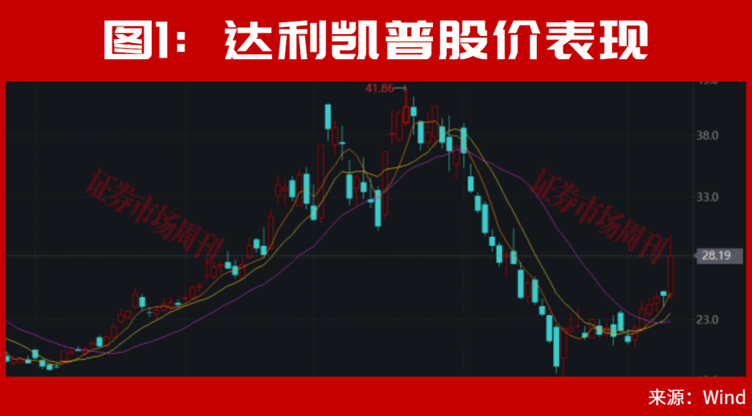8月,真正的机会在这个方向!