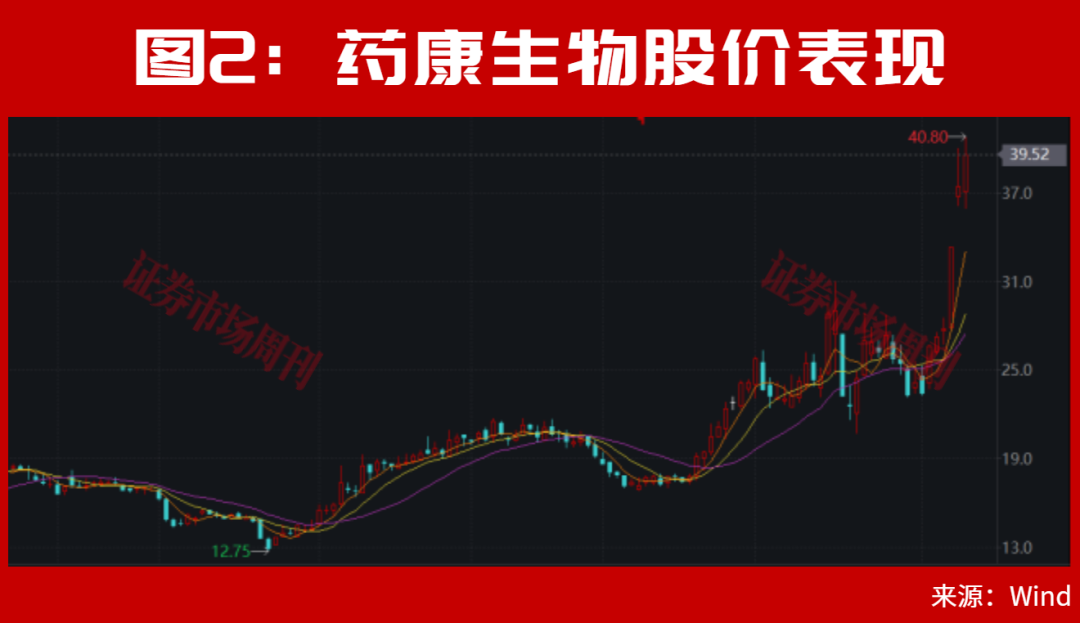 8月,真正的机会在这个方向!