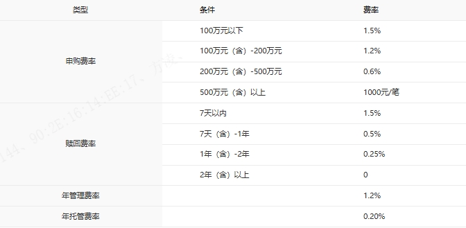 均衡配置穿越市场波动，中银主题策略混合同类排名靠前