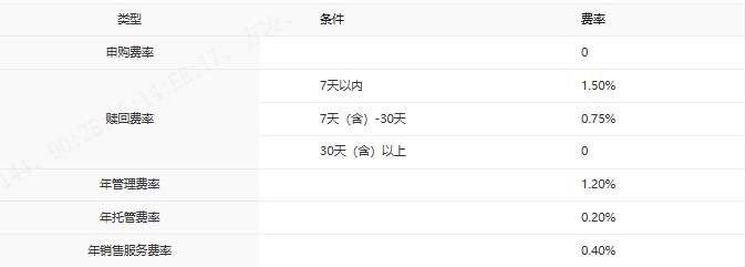 均衡配置穿越市场波动，中银主题策略混合同类排名靠前