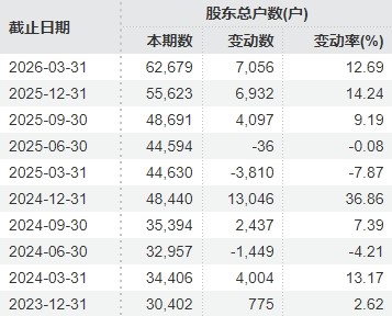 联创光电及实控人被立案调查  股价大跌70%