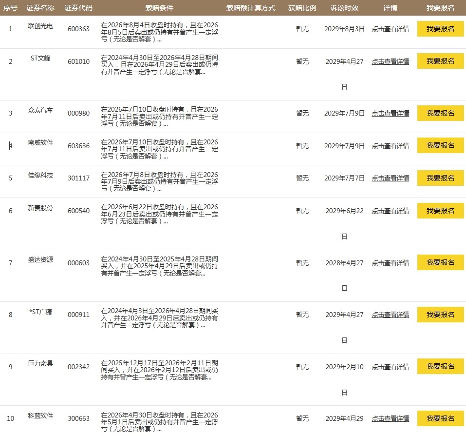 联创光电及实控人被立案调查  股价大跌70%