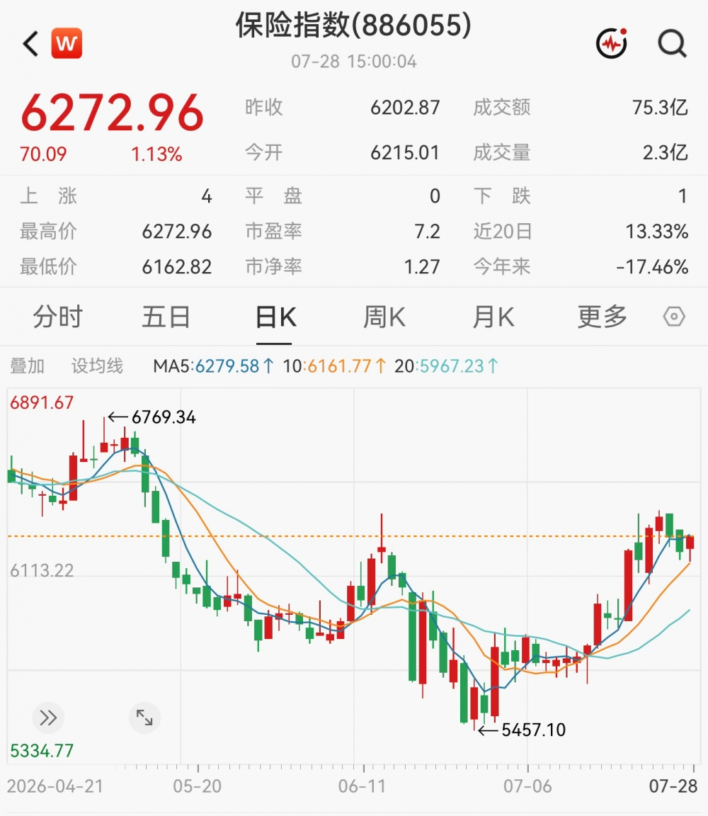 十八季知行合一,天弘基金杜广为何在“逆向”中收红三年?